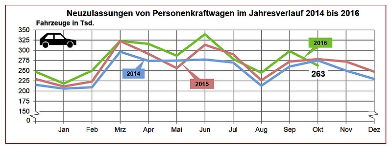 Pokles prodeje aut v Německu a Francii (Aktualizováno)
